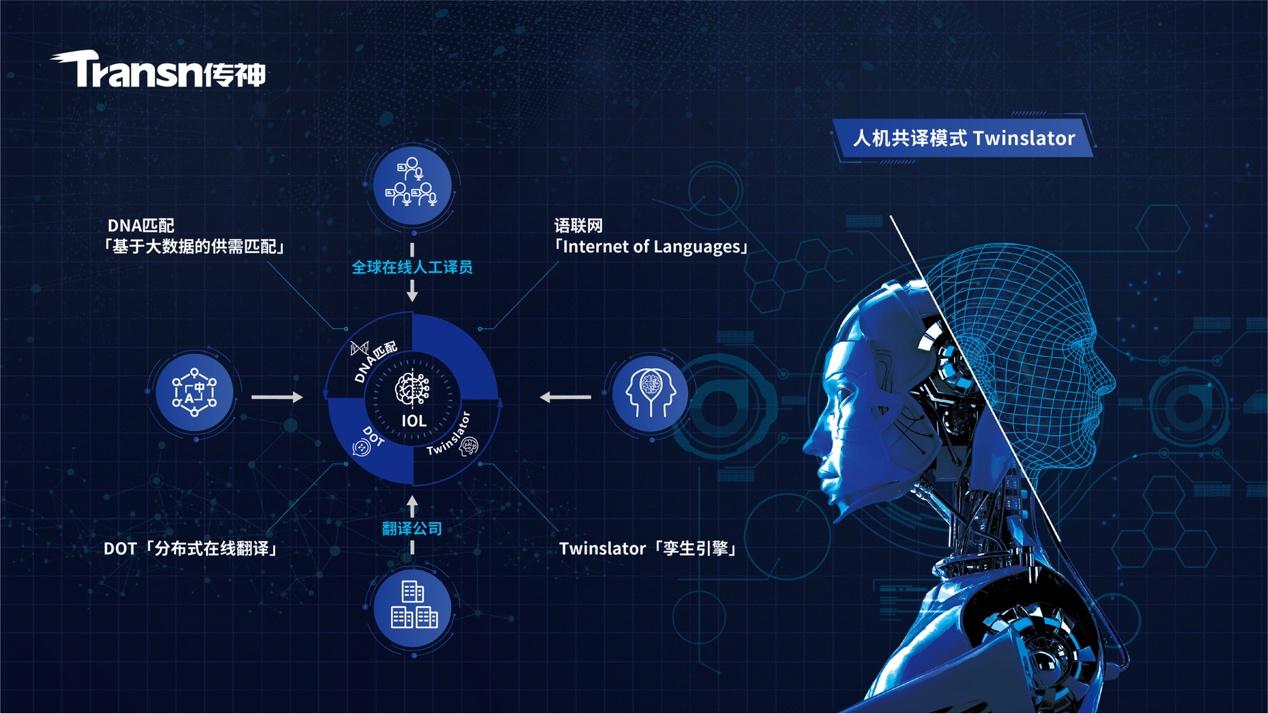 该系统依托华为云工业数字模型驱动引擎iDME与MBM Space平台