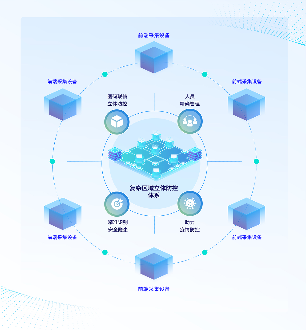 三是业务风险的直接压力