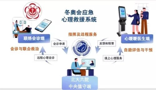 为救援提供全天候不间断的监控和照明