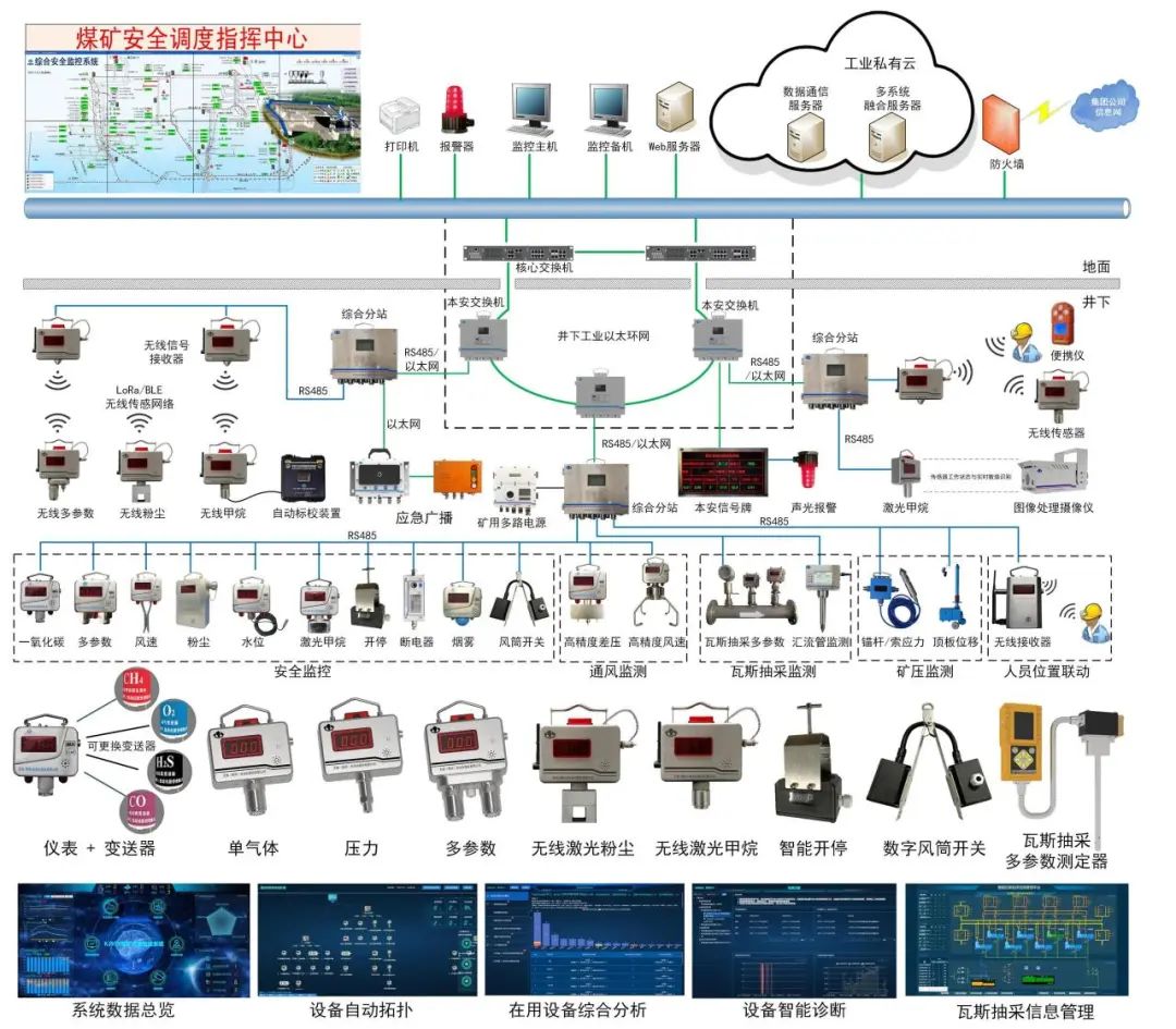 提升整体防御协同性