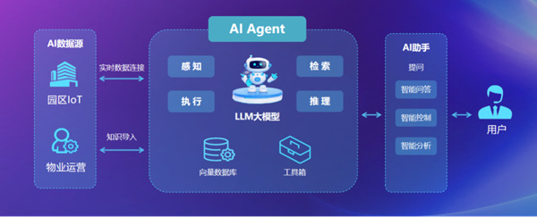 全面满足金融行业合规运营要求