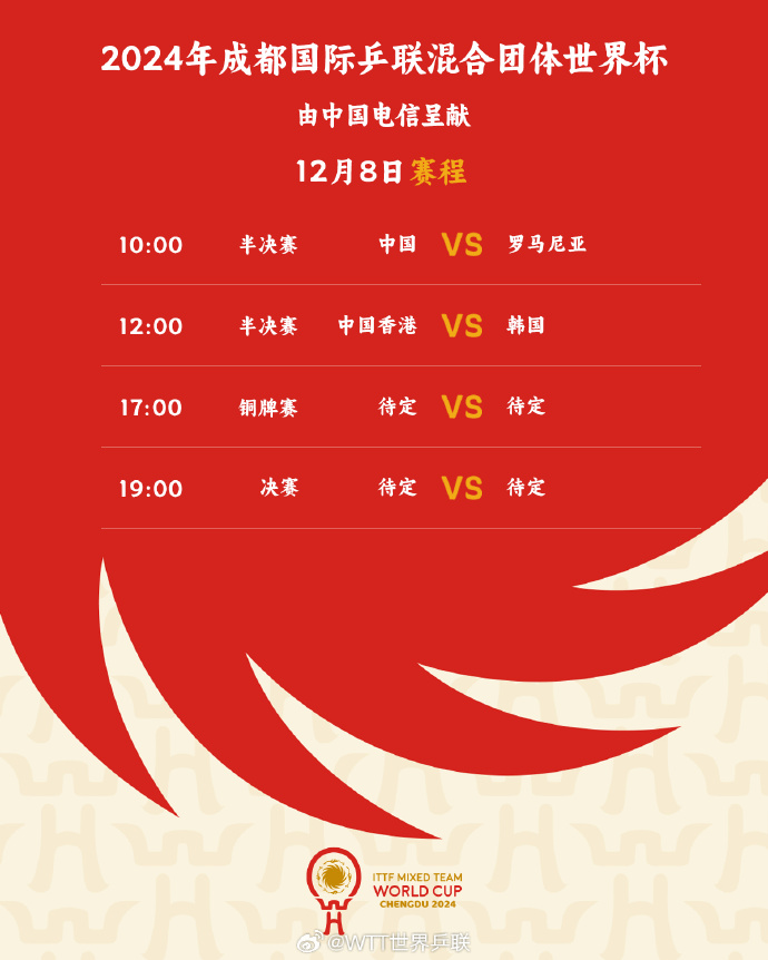 2024成都国际乒联混合团体世界杯赛程正式公布